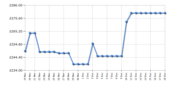 Cheapest price history chart for the TCL 43C655K