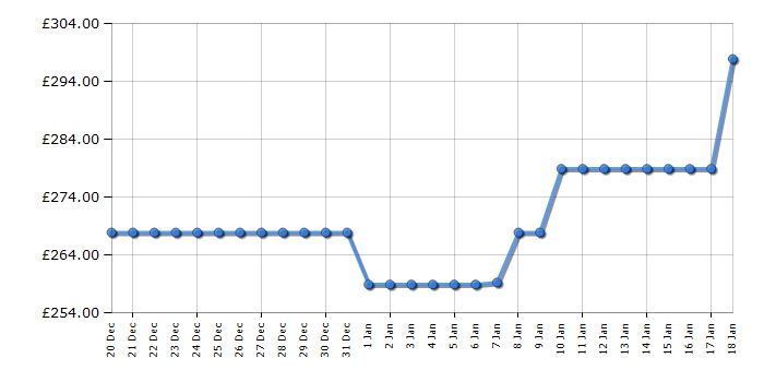 Cheapest price history chart for the TCL 50PF650K