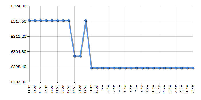 Cheapest price history chart for the TCL 55PF650K