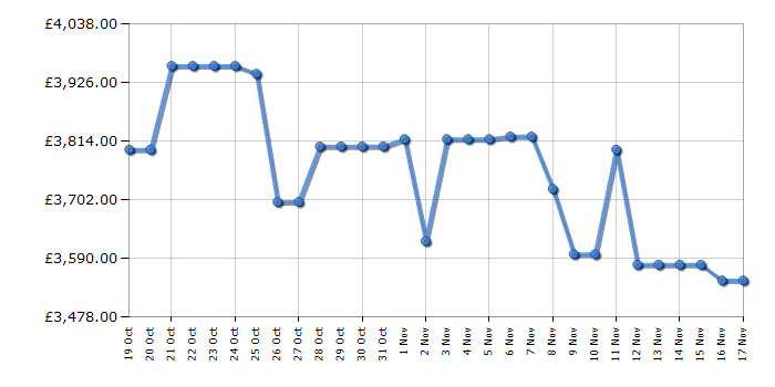 Cheapest price history chart for the TCL 98C855K