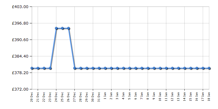 Cheapest price history chart for the TCL S55H