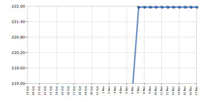 Cheapest price history chart for the Vtech ES2000