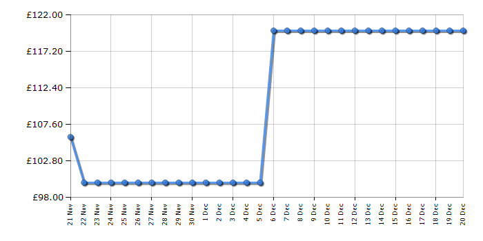 Cheapest price history chart for the VTech RM5755HD