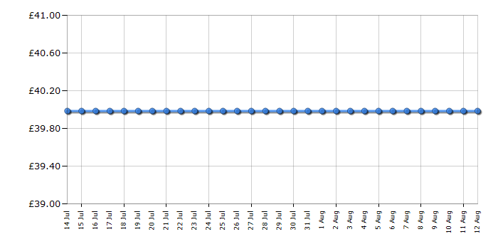 Cheapest price history chart for the Warmlite WL43004YW