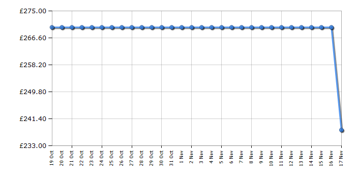 Cheapest price history chart for the Webb WEMC26