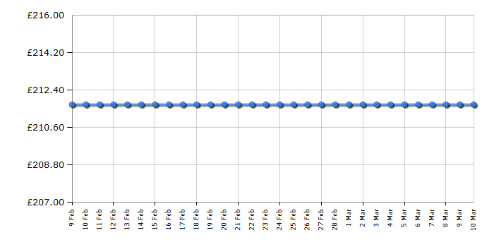 Cheapest price history chart for the Webb WEV20LM33