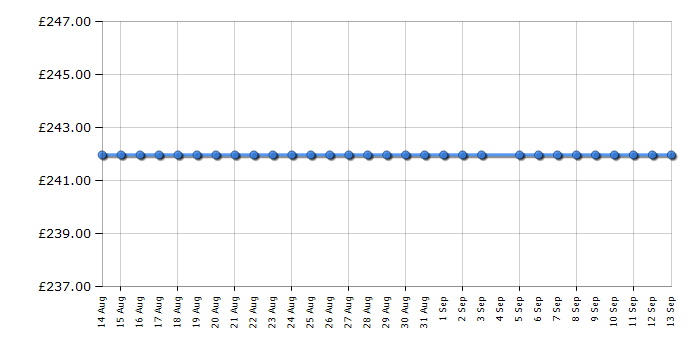 Cheapest price history chart for the White AT60FSDW